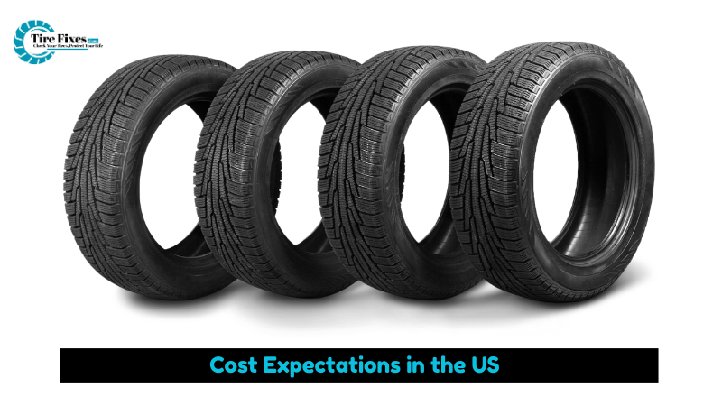 Cost Expectations in the US